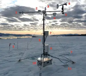An automatic weather station
